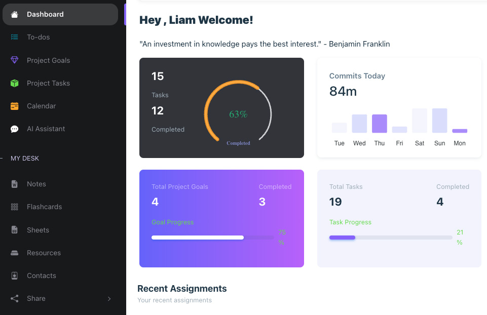 Collaboration Dashboard